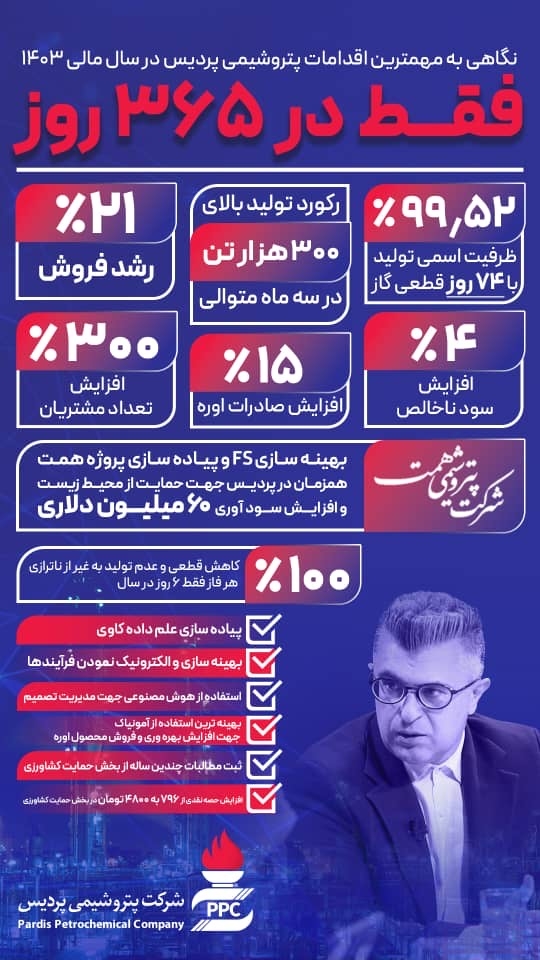 نگاهی به مهم‌ترین اقدامات و دستاوردهای پتروشیمی پردیس در سال مالی ۱۴۰۳