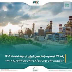 بررسی عملکرد شش‌ماهه نخست سال ۱۴۰۴ شرکت مبین انرژی خلیج فارس